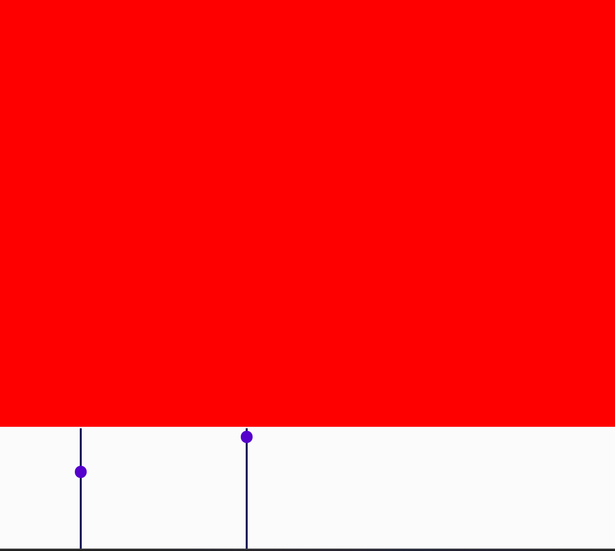 Experimentation and Iteration using P5 Sketch <div class='container'><iframe class='responsive-iframe' src='https://editor.p5js.org/Ada.N/full/NBYCEbn06'></iframe></div>